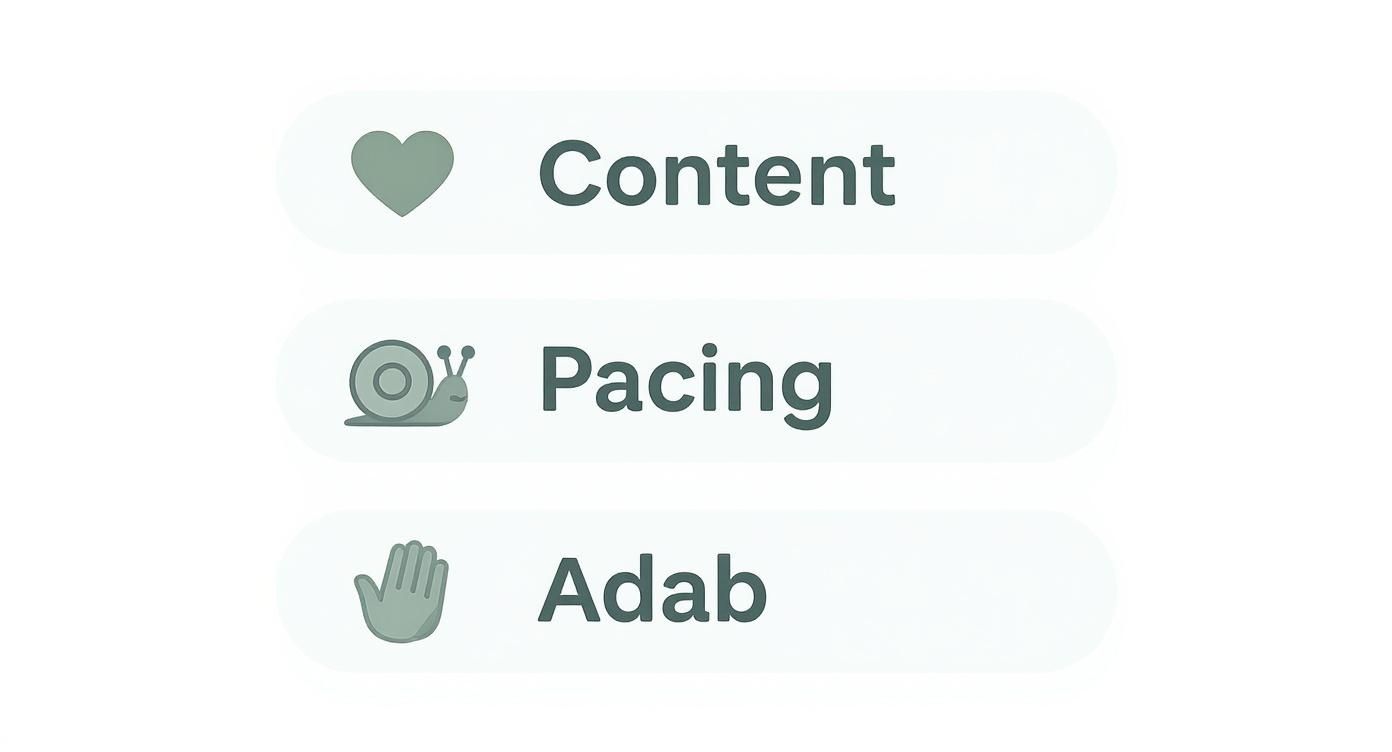 Three icons representing content pacing strategies with heart, snail, and hand symbols for baby entertainment