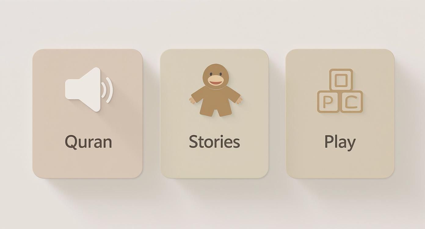 Three light-colored interactive cards for a children's app: Quran, Stories, and Play, with matching icons.