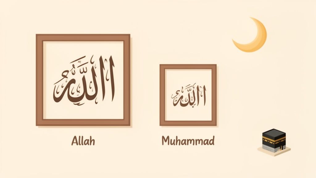 An illustration featuring framed Arabic calligraphies of Allah and Muhammad, a crescent moon, and the Kaaba.